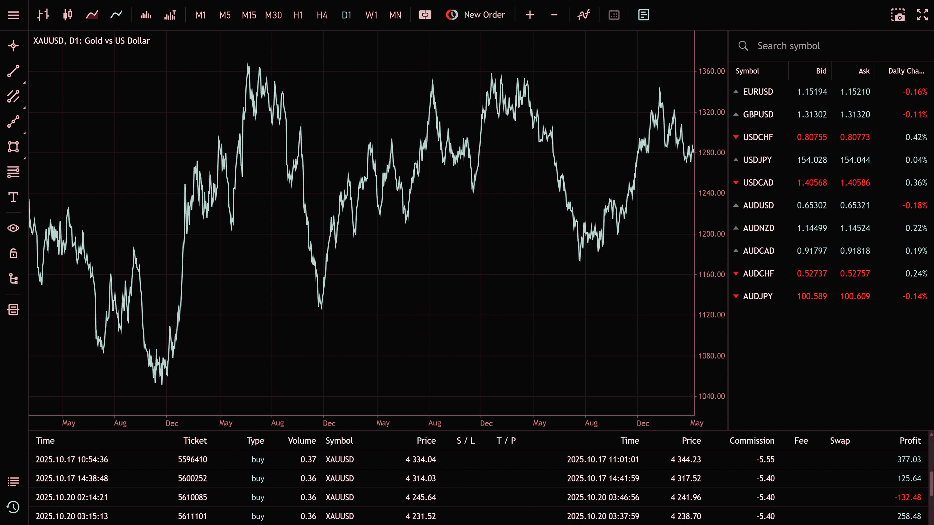 MT5 Trading Platform