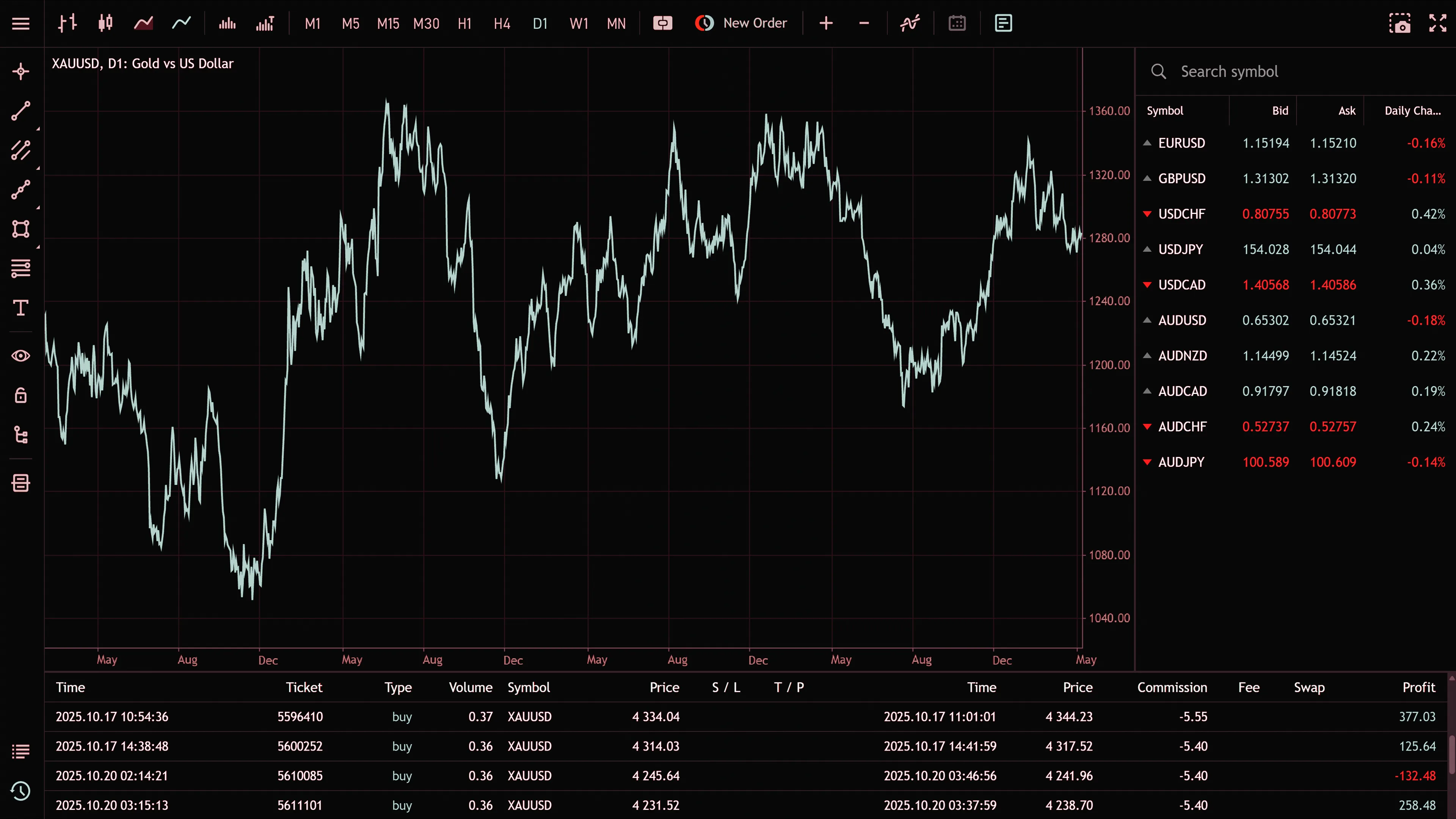 MT5 Trading Platform