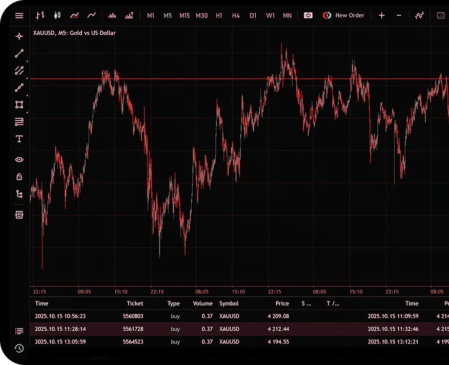 MT5 Trading Platform