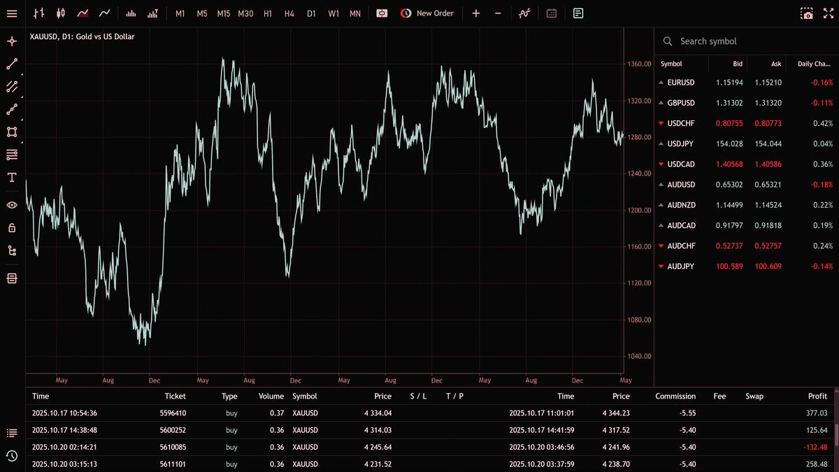 MT5 Trading Platform
